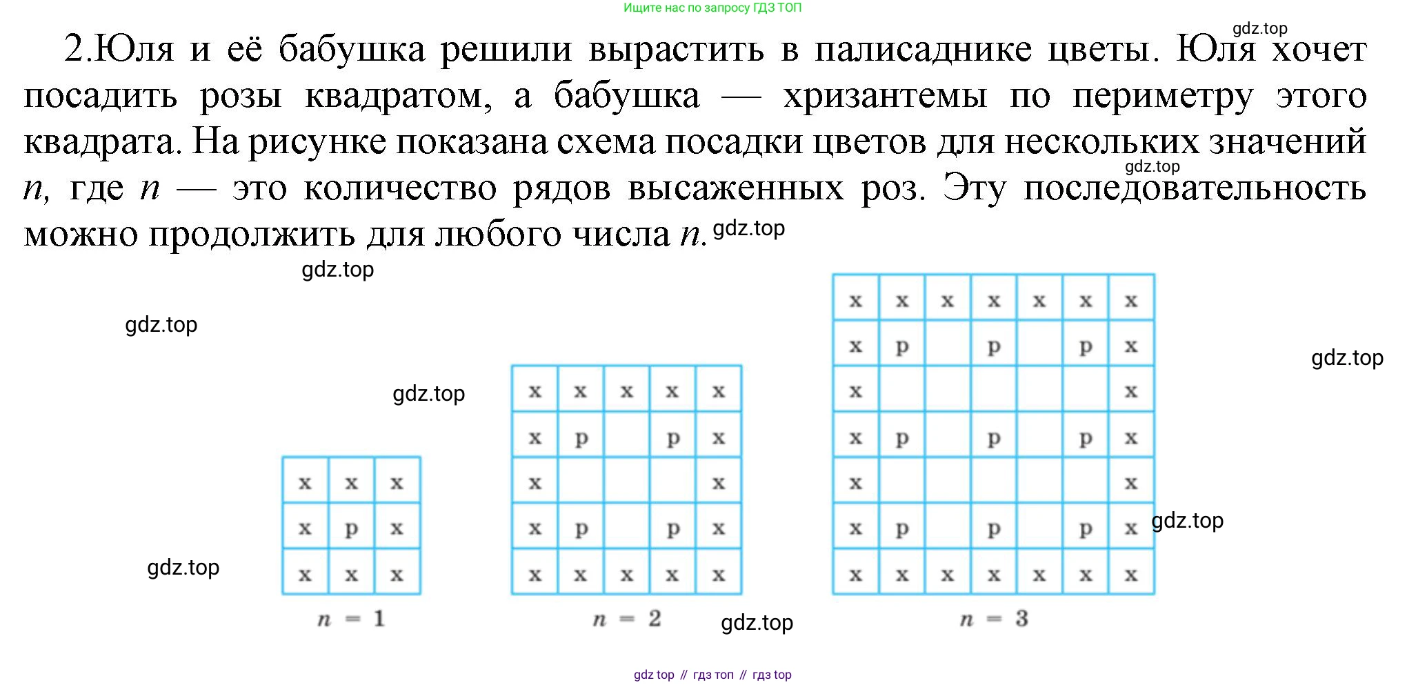 ГДЗ Информатика, 9 класс Учебник, авторы: Босова Людмила Леонидовна, Босова Анна Юрьевна, Аквилянов Никита Александрович, издательство Просвещение, Москва, 2024, страница 188, номер 2, Решение