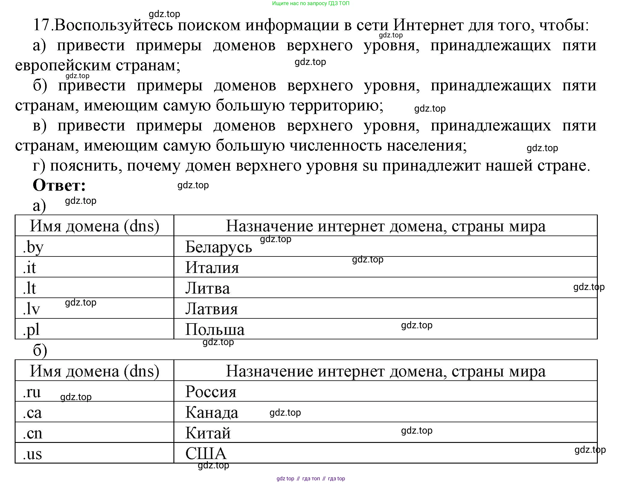 ГДЗ Информатика, 9 класс Учебник, авторы: Босова Людмила Леонидовна, Босова Анна Юрьевна, Аквилянов Никита Александрович, издательство Просвещение, Москва, 2024, страница 205, номер 17, Решение