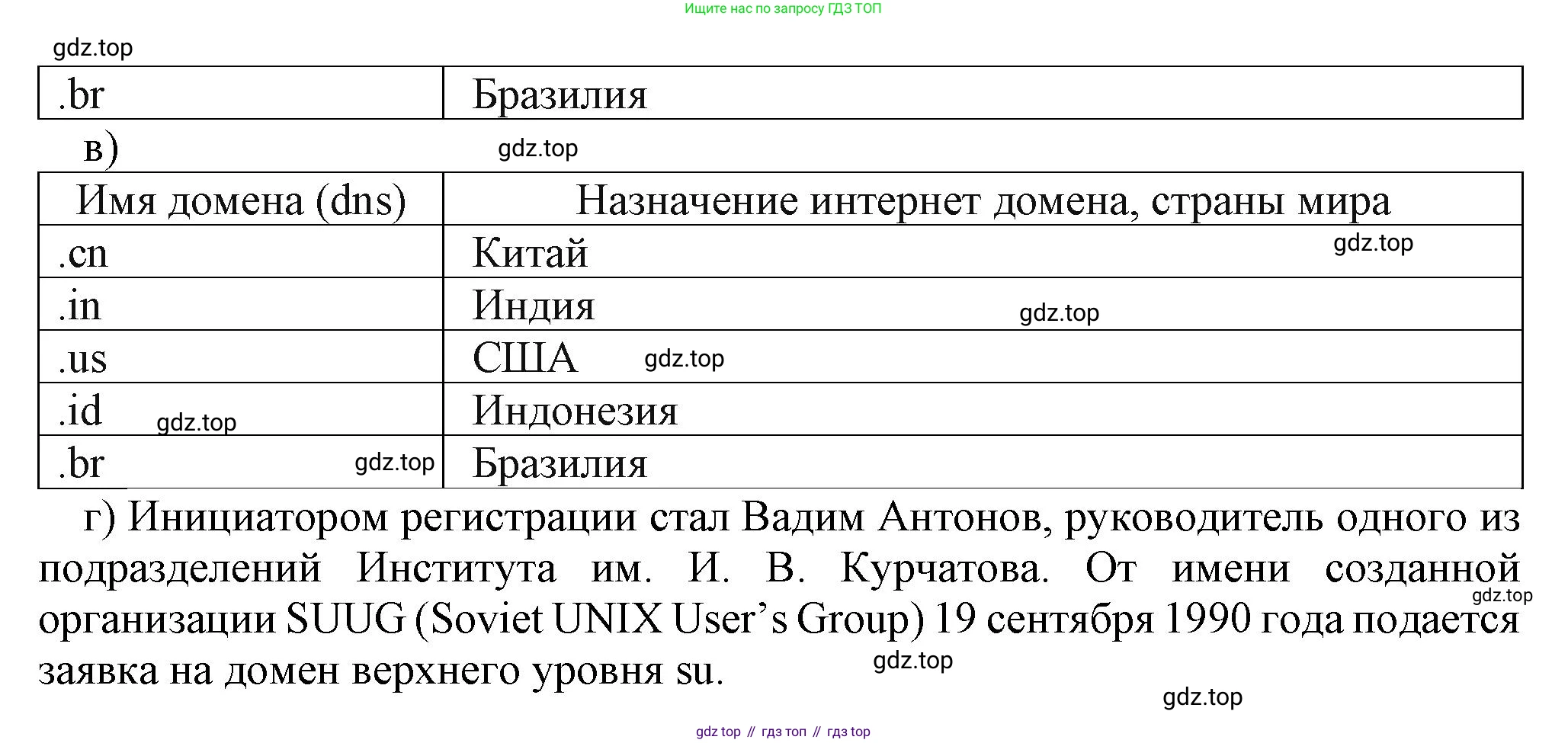 ГДЗ Информатика, 9 класс Учебник, авторы: Босова Людмила Леонидовна, Босова Анна Юрьевна, Аквилянов Никита Александрович, издательство Просвещение, Москва, 2024, страница 205, номер 17, Решение (продолжение 2)