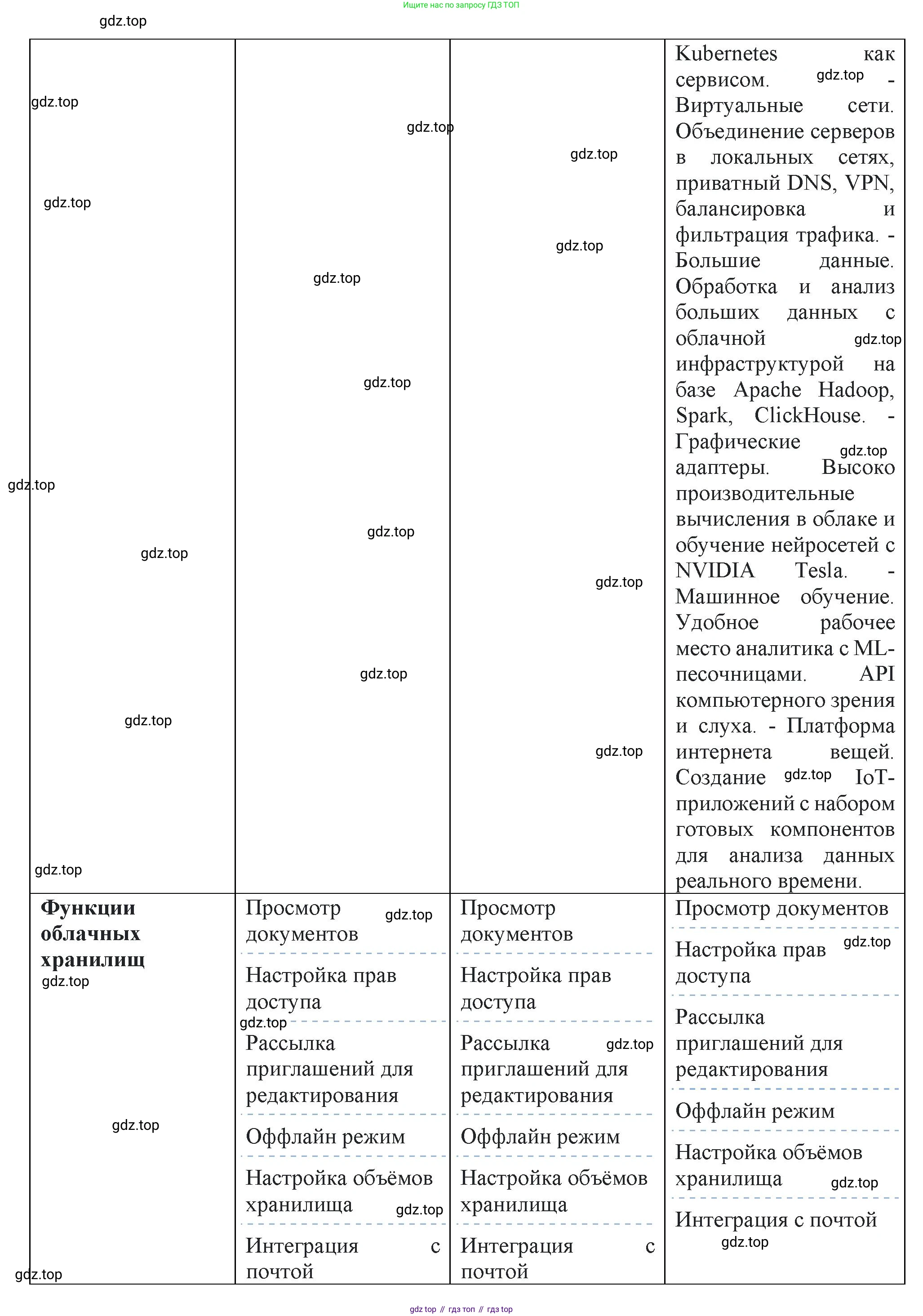 ГДЗ Информатика, 9 класс Учебник, авторы: Босова Людмила Леонидовна, Босова Анна Юрьевна, Аквилянов Никита Александрович, издательство Просвещение, Москва, 2024, страница 213, Решение (продолжение 2)