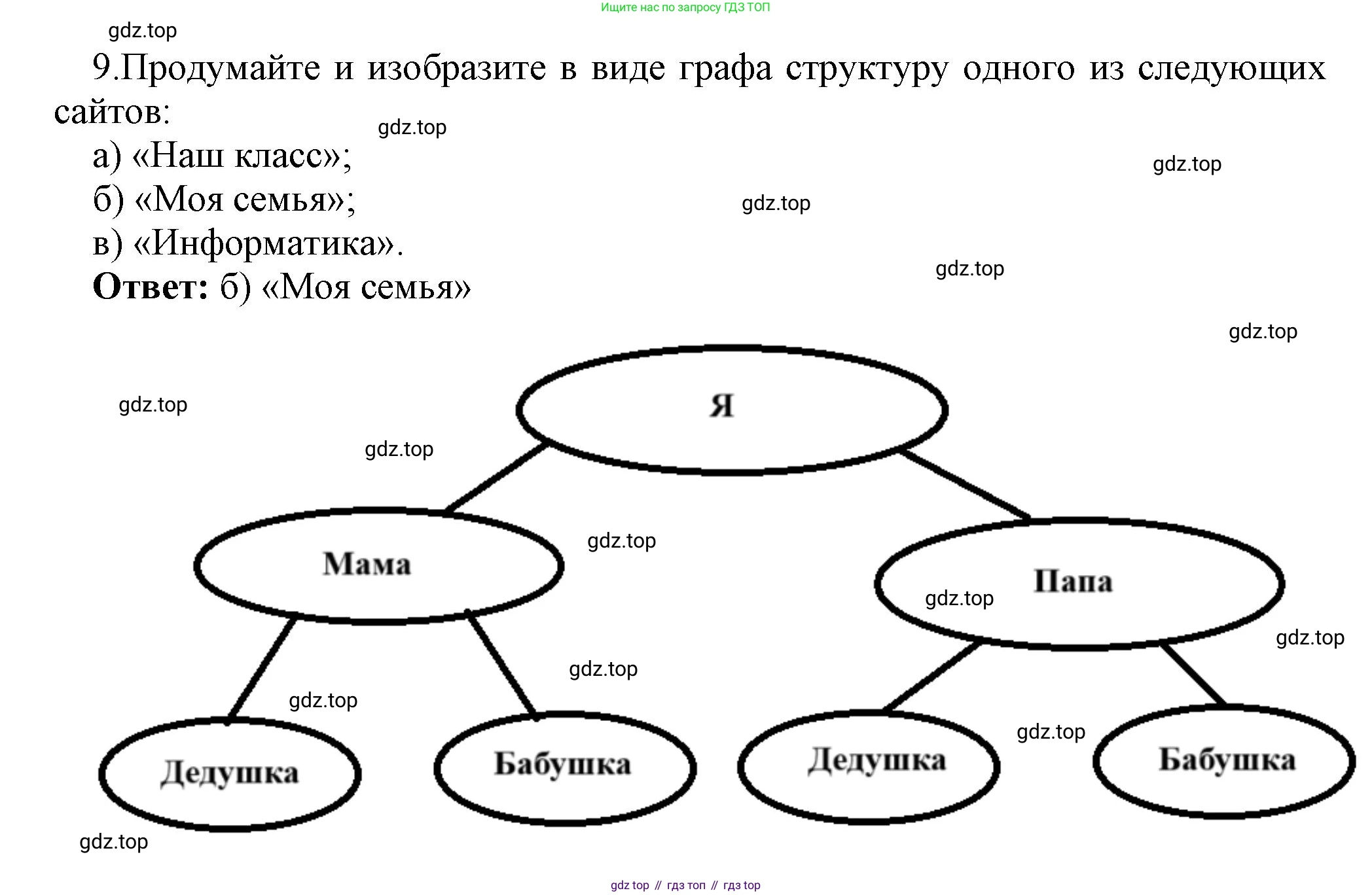 ГДЗ Информатика, 9 класс Учебник, авторы: Босова Людмила Леонидовна, Босова Анна Юрьевна, Аквилянов Никита Александрович, издательство Просвещение, Москва, 2024, страница 235, номер 9, Решение