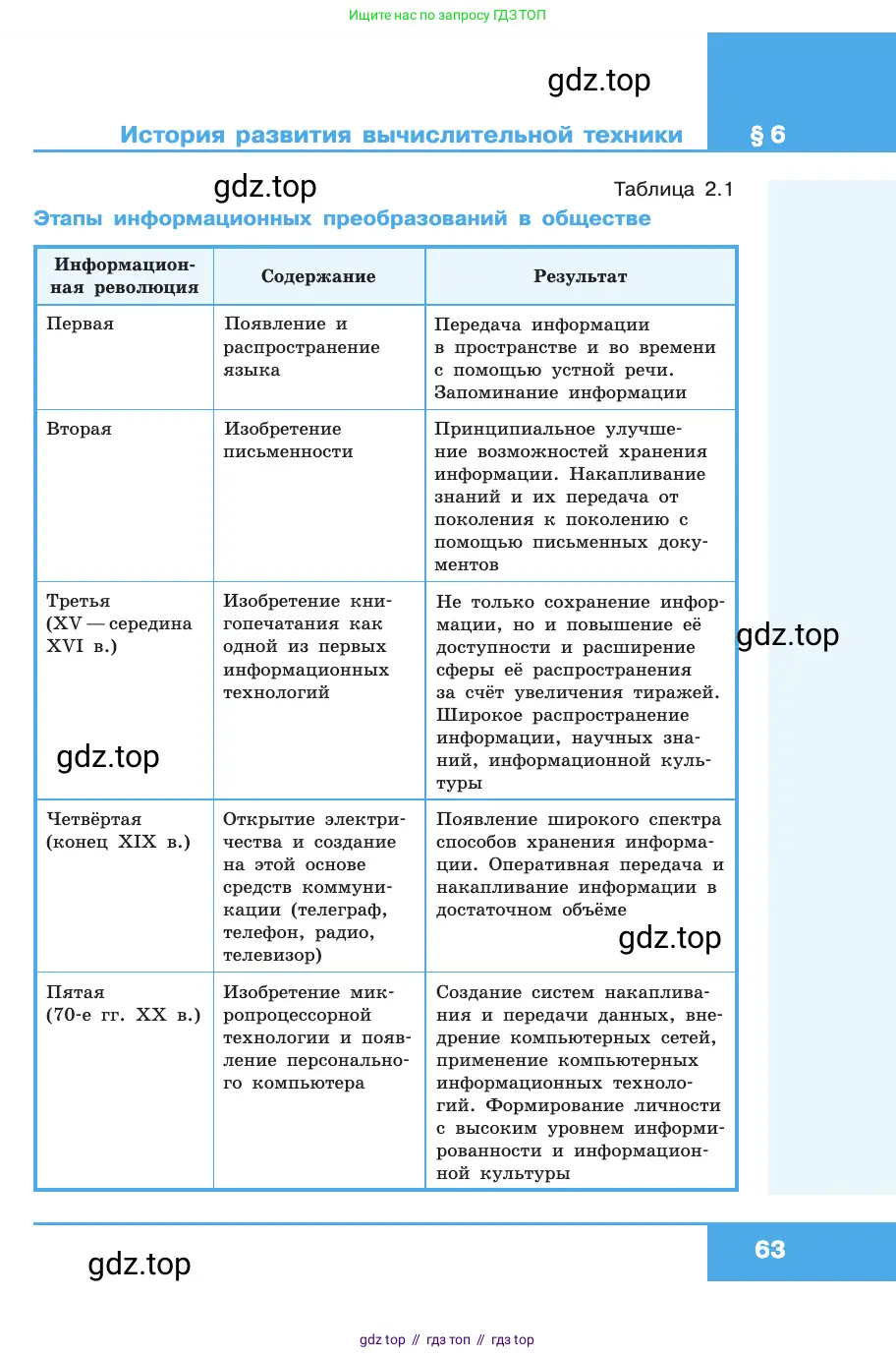 Информатика, 10 класс Учебник, авторы: Босова Людмила Леонидовна, Босова Анна Юрьевна, издательство Просвещение, Москва, 2021, страница 63