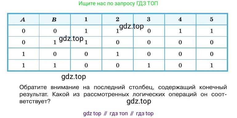 Информатика, 10 класс Учебник, авторы: Босова Людмила Леонидовна, Босова Анна Юрьевна, издательство Просвещение, Москва, 2021, страница 190, Условие