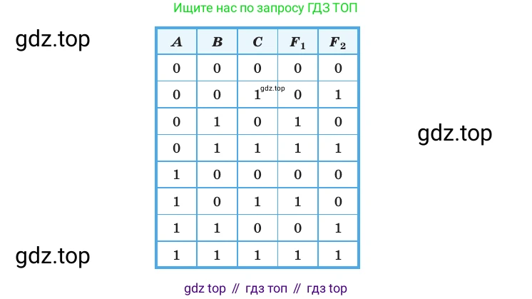 Информатика, 10 класс Учебник, авторы: Босова Людмила Леонидовна, Босова Анна Юрьевна, издательство Просвещение, Москва, 2021, страница 208, номер 16, Условие (продолжение 2)