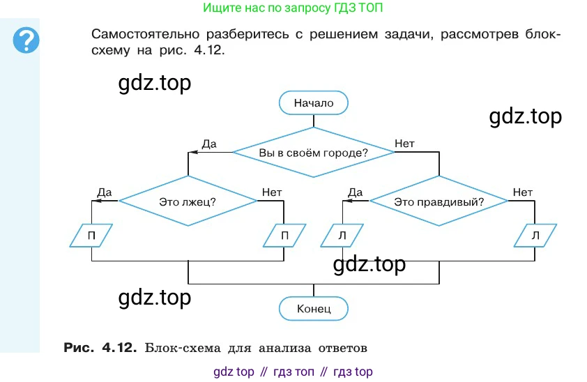 Информатика, 10 класс Учебник, авторы: Босова Людмила Леонидовна, Босова Анна Юрьевна, издательство Просвещение, Москва, 2021, страница 222, Условие