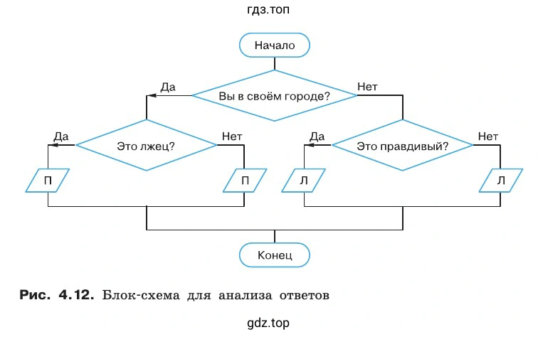 Блок-схема для анализа ответов