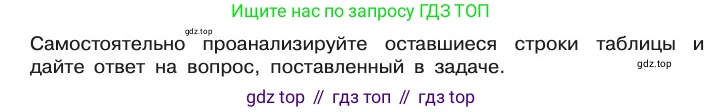 Информатика, 10 класс Учебник, авторы: Босова Людмила Леонидовна, Босова Анна Юрьевна, издательство Просвещение, Москва, 2021, страница 223, Условие