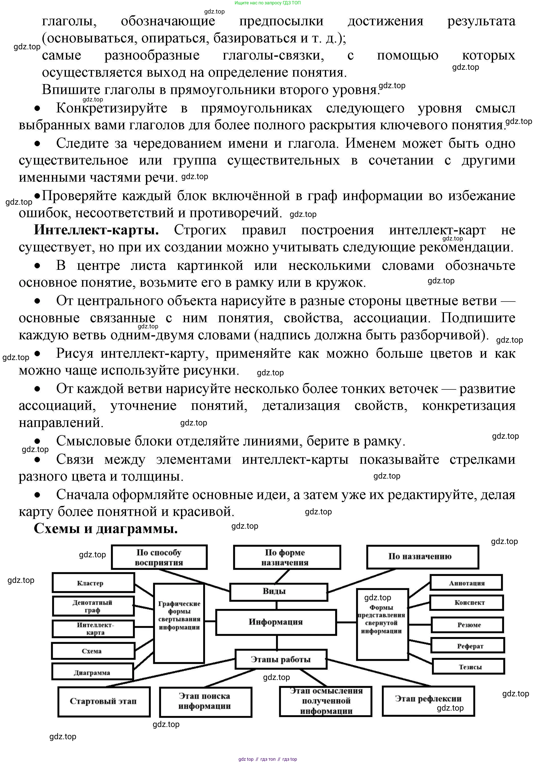 ГДЗ Информатика, 10 класс Учебник, авторы: Босова Людмила Леонидовна, Босова Анна Юрьевна, издательство Просвещение, Москва, 2021, страница 16, номер 10, Решение (продолжение 2)
