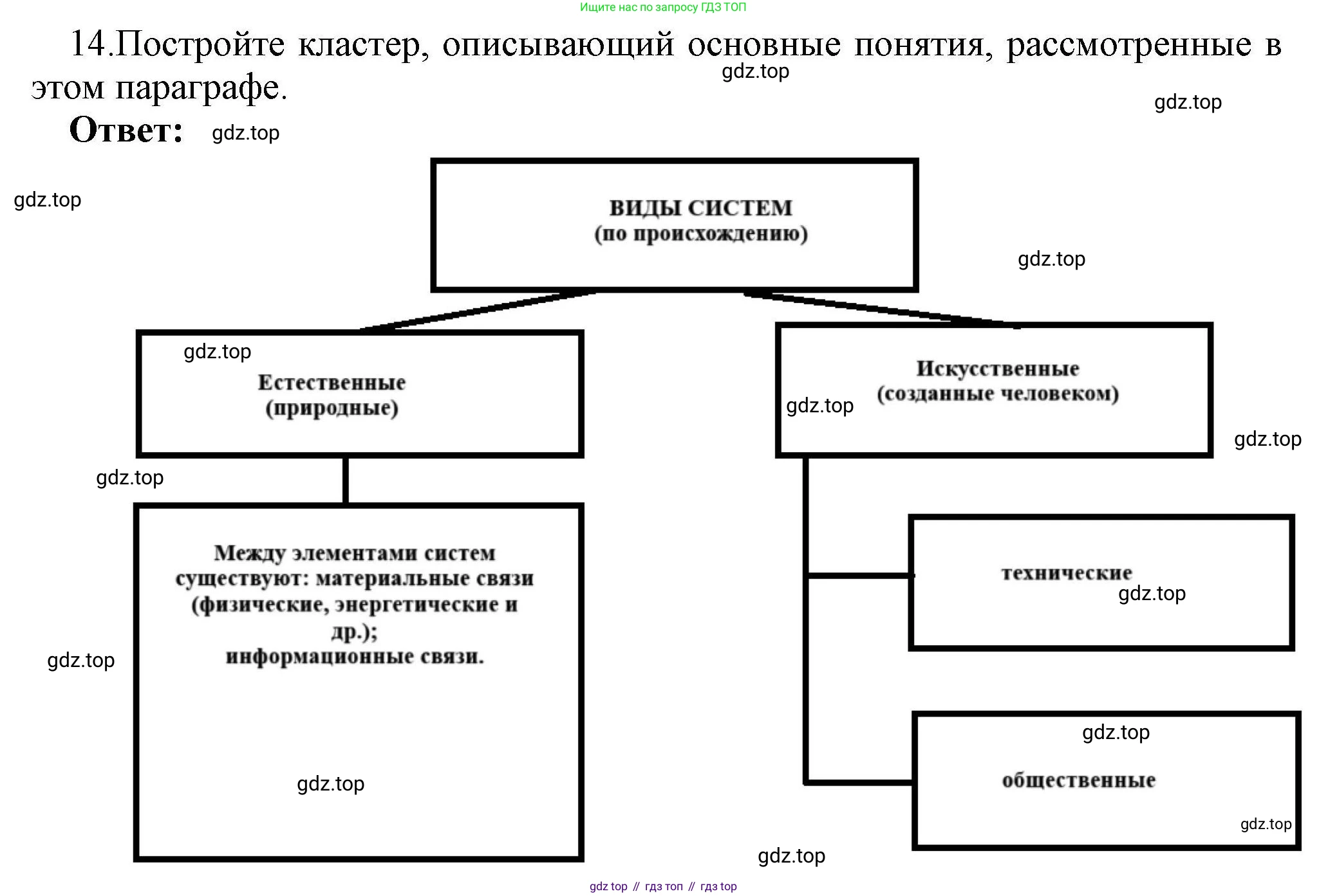 Информатика, 10 класс Учебник, авторы: Босова Людмила Леонидовна, Босова Анна Юрьевна, издательство Просвещение, Москва, 2021, страница 34, номер 14, Решение