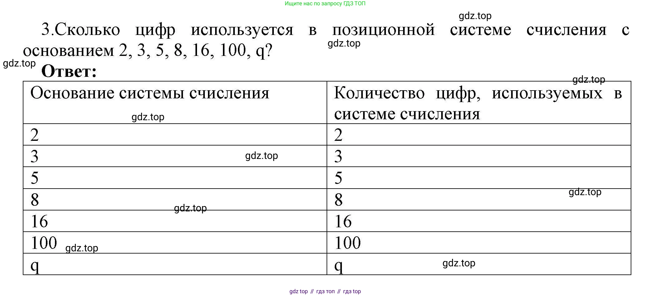 Информатика, 10 класс Учебник, авторы: Босова Людмила Леонидовна, Босова Анна Юрьевна, издательство Просвещение, Москва, 2021, страница 108, номер 3, Решение