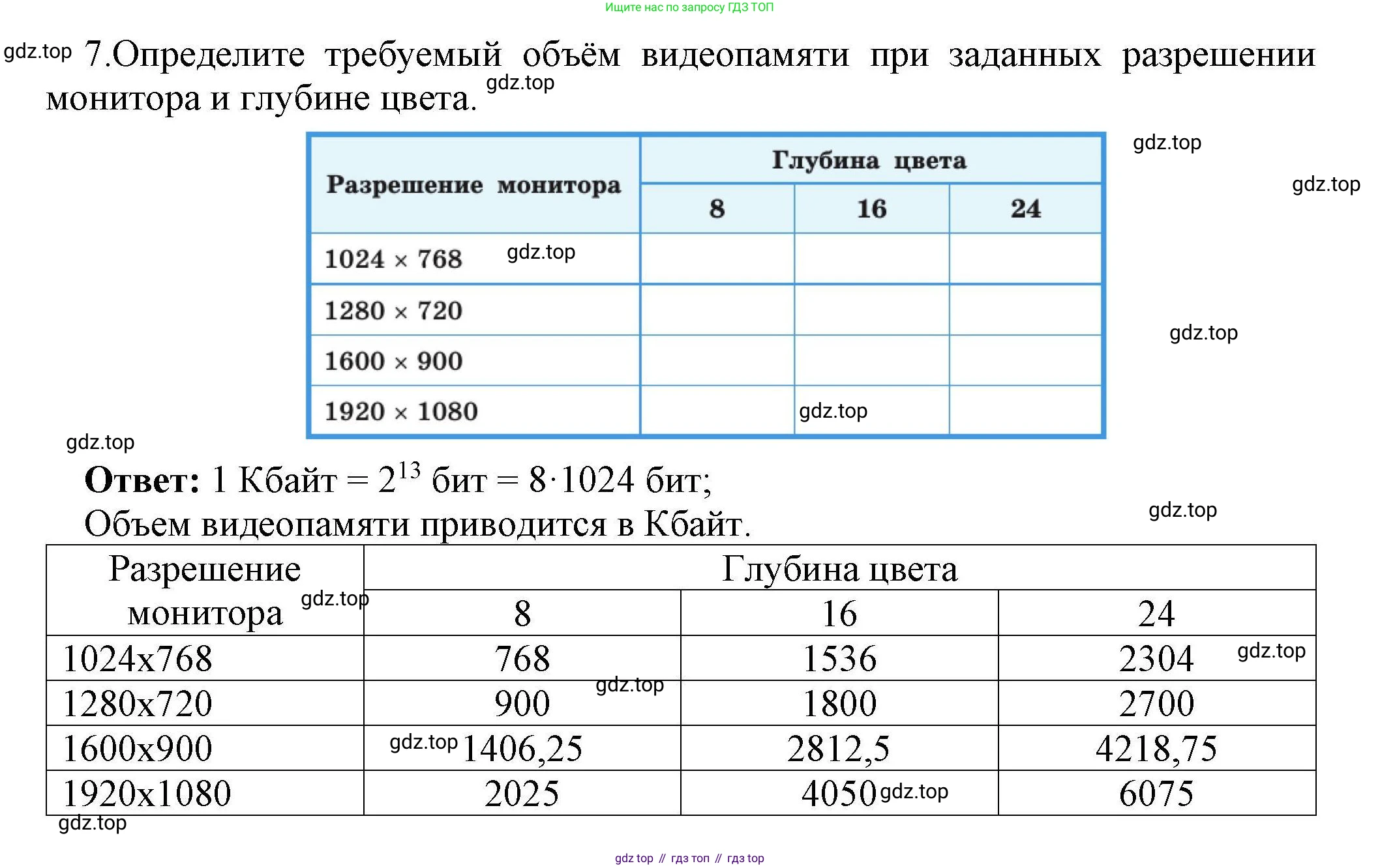 Информатика, 10 класс Учебник, авторы: Босова Людмила Леонидовна, Босова Анна Юрьевна, издательство Просвещение, Москва, 2021, страница 157, номер 7, Решение
