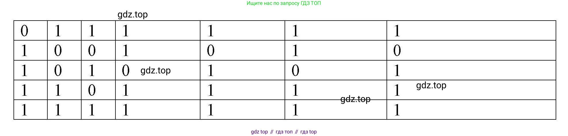 Информатика, 10 класс Учебник, авторы: Босова Людмила Леонидовна, Босова Анна Юрьевна, издательство Просвещение, Москва, 2021, страница 196, номер 3, Решение (продолжение 2)