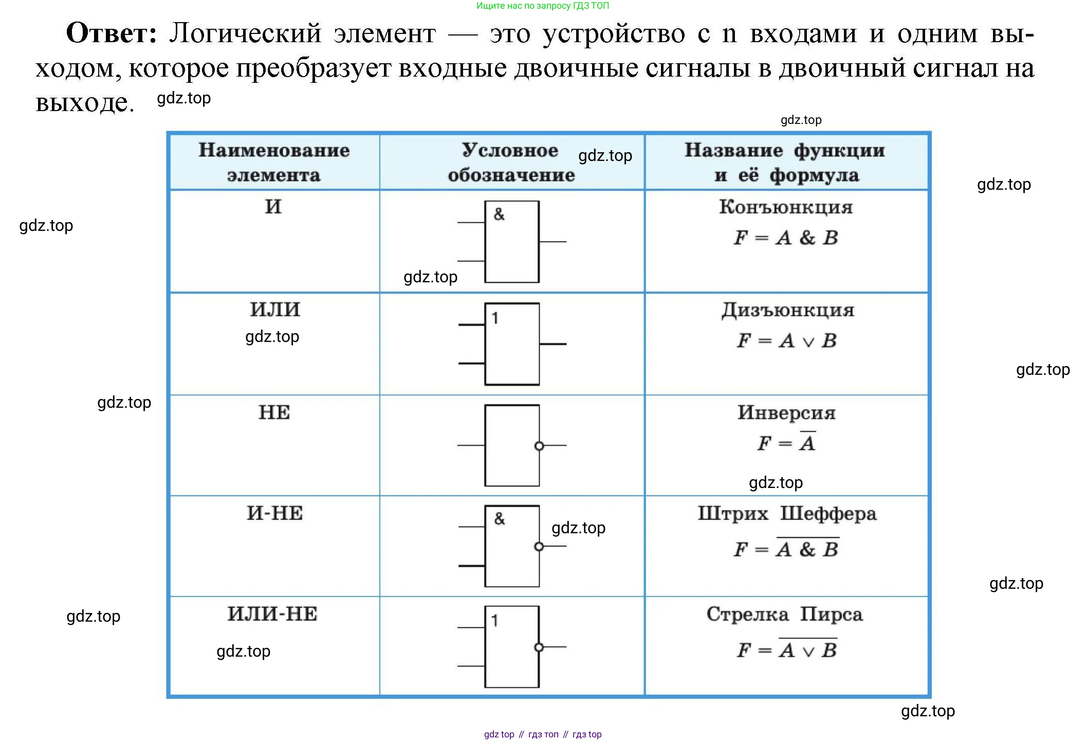 Информатика, 10 класс Учебник, авторы: Босова Людмила Леонидовна, Босова Анна Юрьевна, издательство Просвещение, Москва, 2021, страница 216, номер 1, Решение
