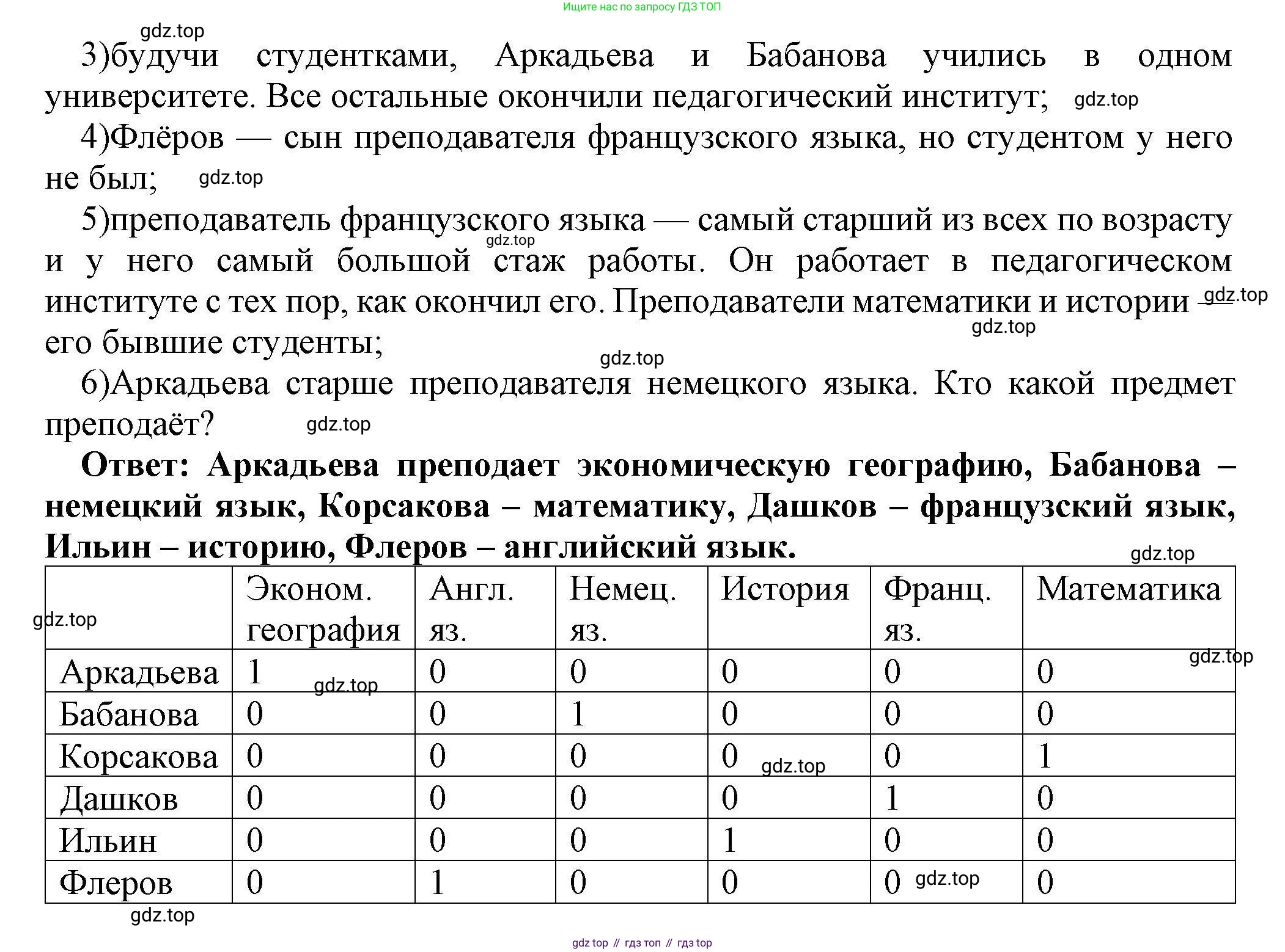 Информатика, 10 класс Учебник, авторы: Босова Людмила Леонидовна, Босова Анна Юрьевна, издательство Просвещение, Москва, 2021, страница 229, номер 5, Решение (продолжение 2)