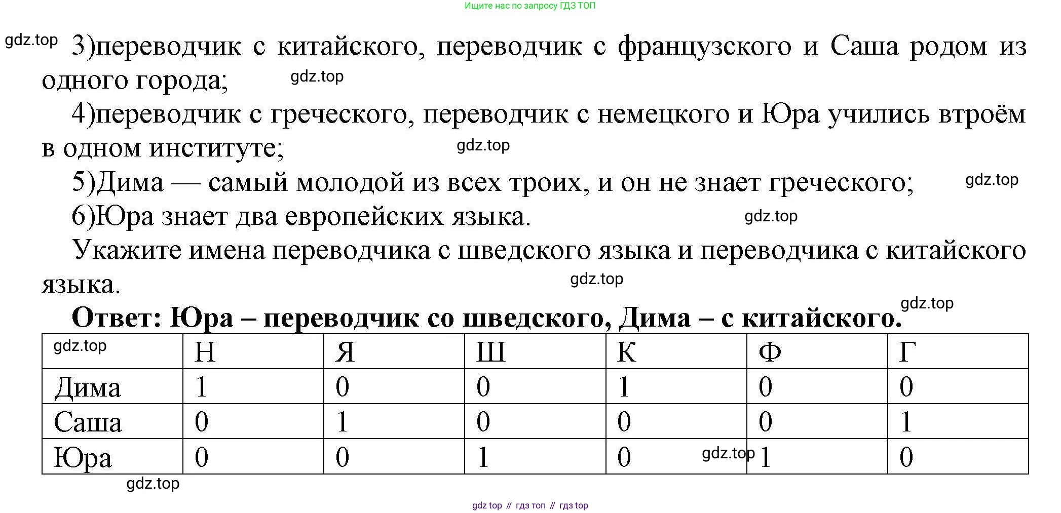 Информатика, 10 класс Учебник, авторы: Босова Людмила Леонидовна, Босова Анна Юрьевна, издательство Просвещение, Москва, 2021, страница 230, номер 7, Решение (продолжение 2)