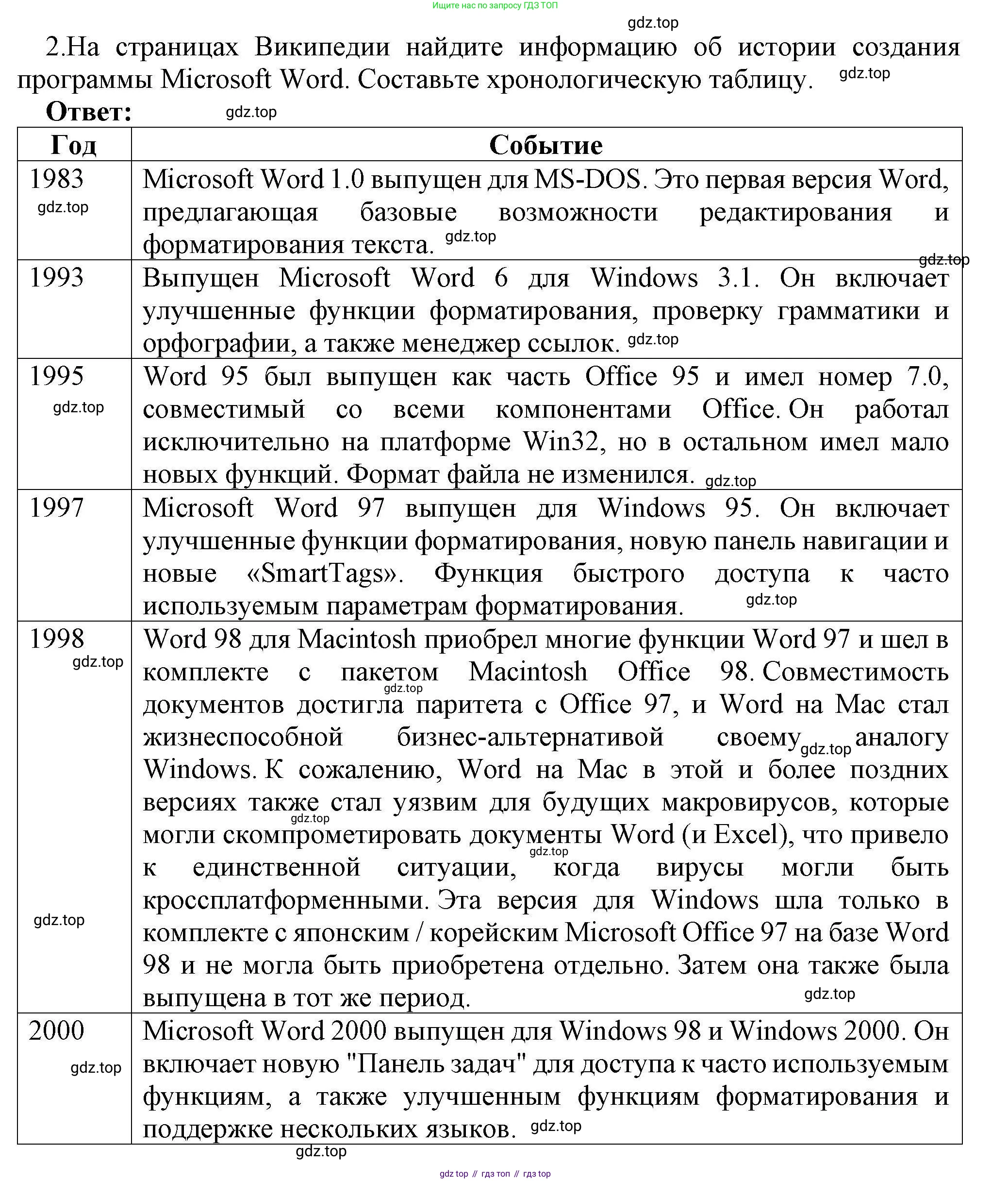 Информатика, 10 класс Учебник, авторы: Босова Людмила Леонидовна, Босова Анна Юрьевна, издательство Просвещение, Москва, 2021, страница 250, номер 2, Решение