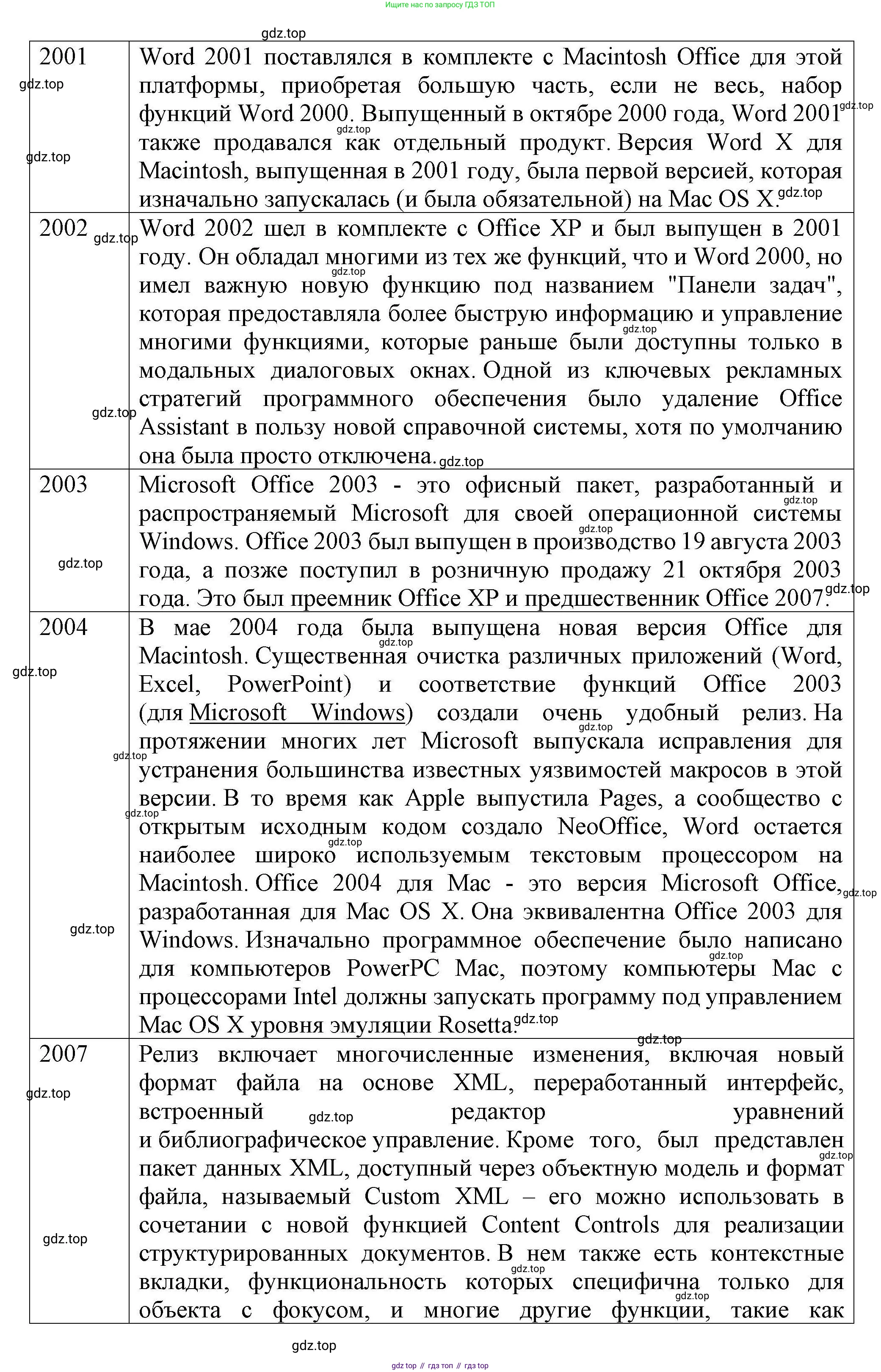 Информатика, 10 класс Учебник, авторы: Босова Людмила Леонидовна, Босова Анна Юрьевна, издательство Просвещение, Москва, 2021, страница 250, номер 2, Решение (продолжение 2)