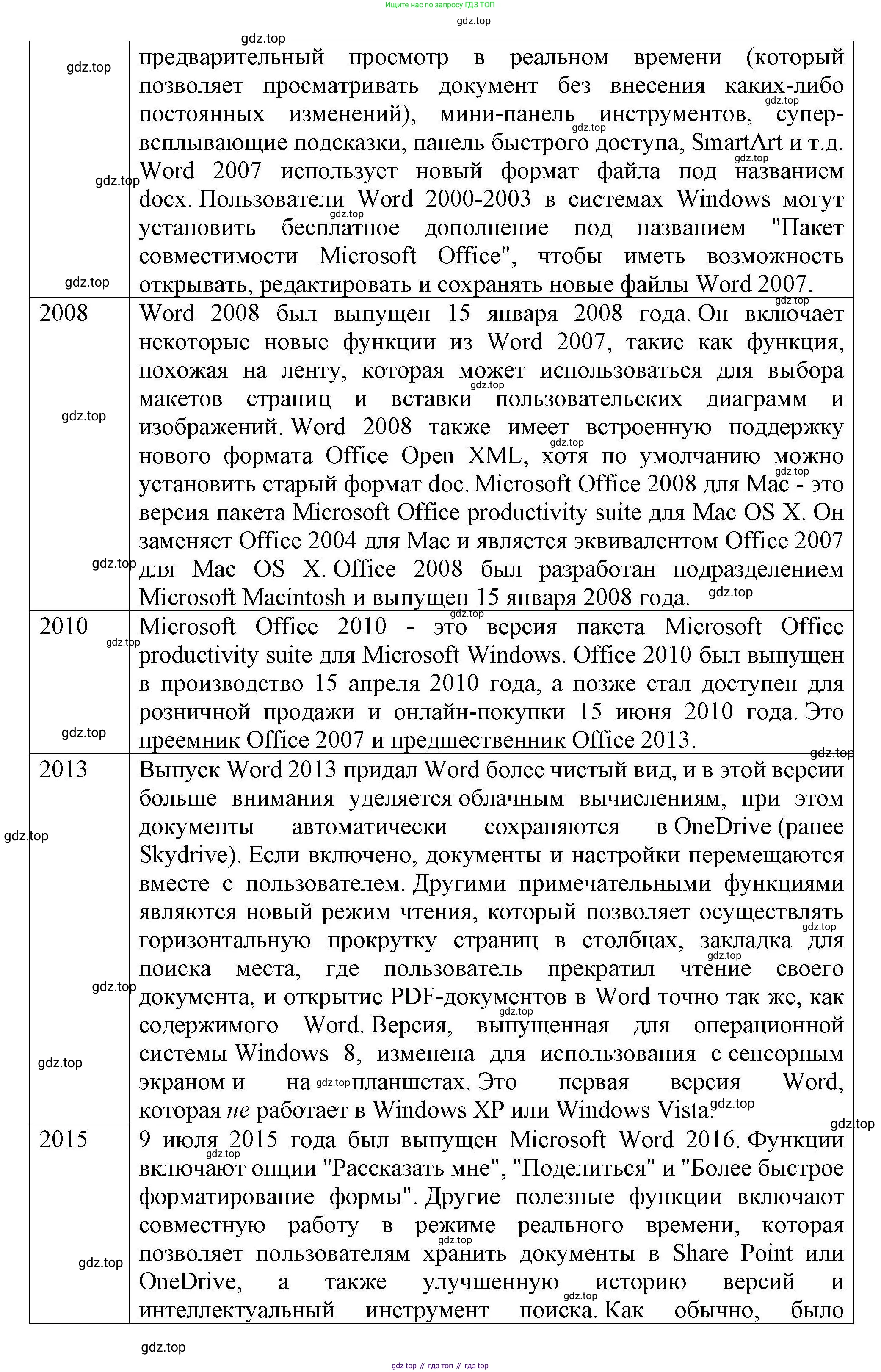 Информатика, 10 класс Учебник, авторы: Босова Людмила Леонидовна, Босова Анна Юрьевна, издательство Просвещение, Москва, 2021, страница 250, номер 2, Решение (продолжение 3)