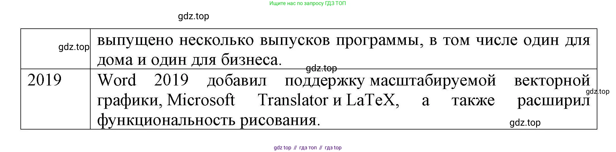 Информатика, 10 класс Учебник, авторы: Босова Людмила Леонидовна, Босова Анна Юрьевна, издательство Просвещение, Москва, 2021, страница 250, номер 2, Решение (продолжение 4)