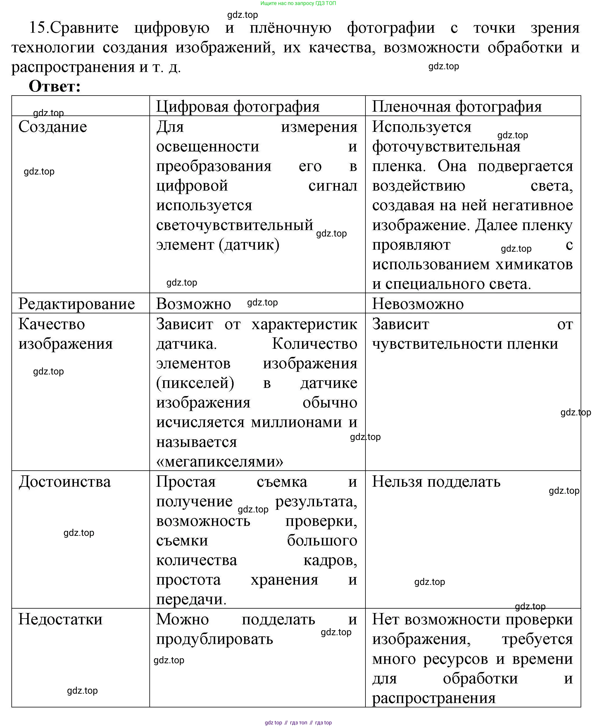 Информатика, 10 класс Учебник, авторы: Босова Людмила Леонидовна, Босова Анна Юрьевна, издательство Просвещение, Москва, 2021, страница 275, номер 15, Решение