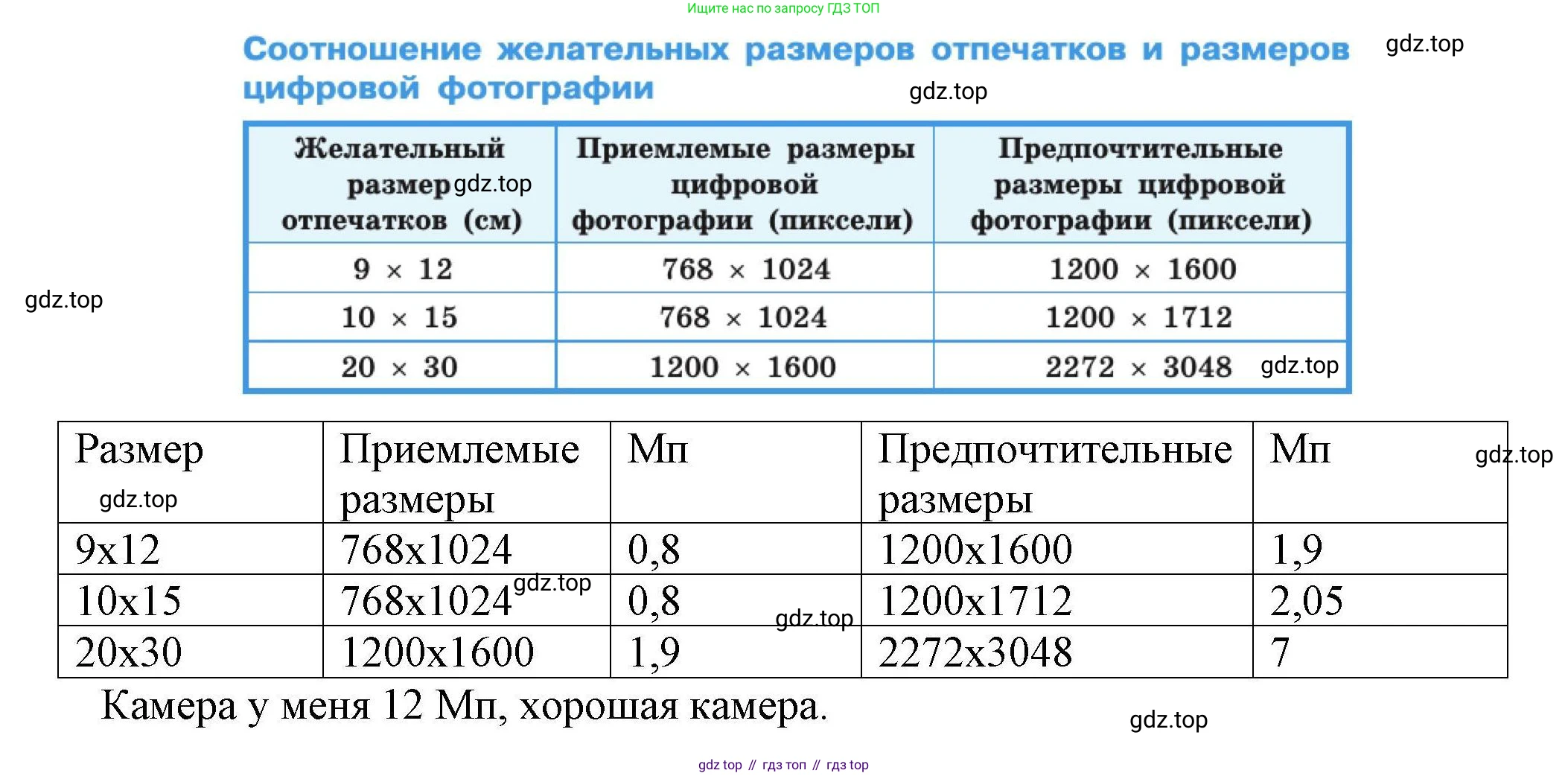 Информатика, 10 класс Учебник, авторы: Босова Людмила Леонидовна, Босова Анна Юрьевна, издательство Просвещение, Москва, 2021, страница 275, номер 16, Решение (продолжение 2)