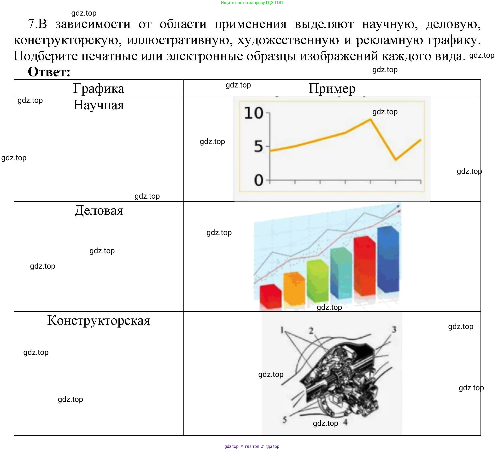 Информатика, 10 класс Учебник, авторы: Босова Людмила Леонидовна, Босова Анна Юрьевна, издательство Просвещение, Москва, 2021, страница 274, номер 7, Решение