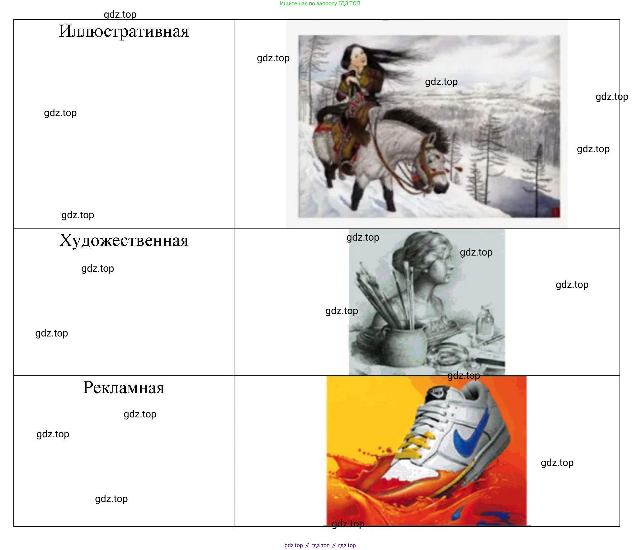Информатика, 10 класс Учебник, авторы: Босова Людмила Леонидовна, Босова Анна Юрьевна, издательство Просвещение, Москва, 2021, страница 274, номер 7, Решение (продолжение 2)
