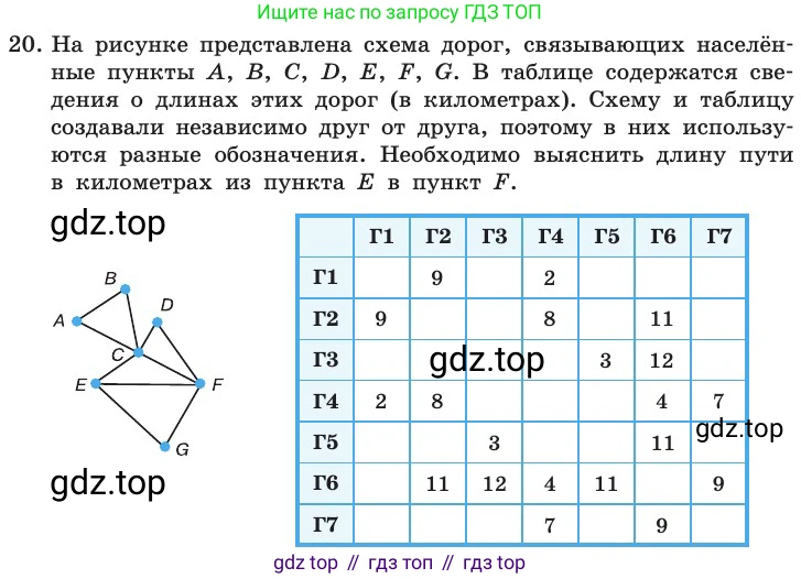 ГДЗ Информатика, 11 класс Учебник, авторы: Босова Людмила Леонидовна, Босова Анна Юрьевна, издательство Просвещение, Москва, 2020, страница 148, номер 20, Условие