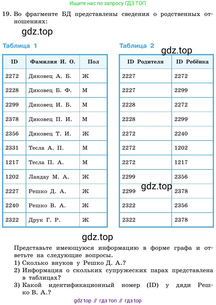 ГДЗ Информатика, 11 класс Учебник, авторы: Босова Людмила Леонидовна, Босова Анна Юрьевна, издательство Просвещение, Москва, 2020, страница 177, номер 19, Условие