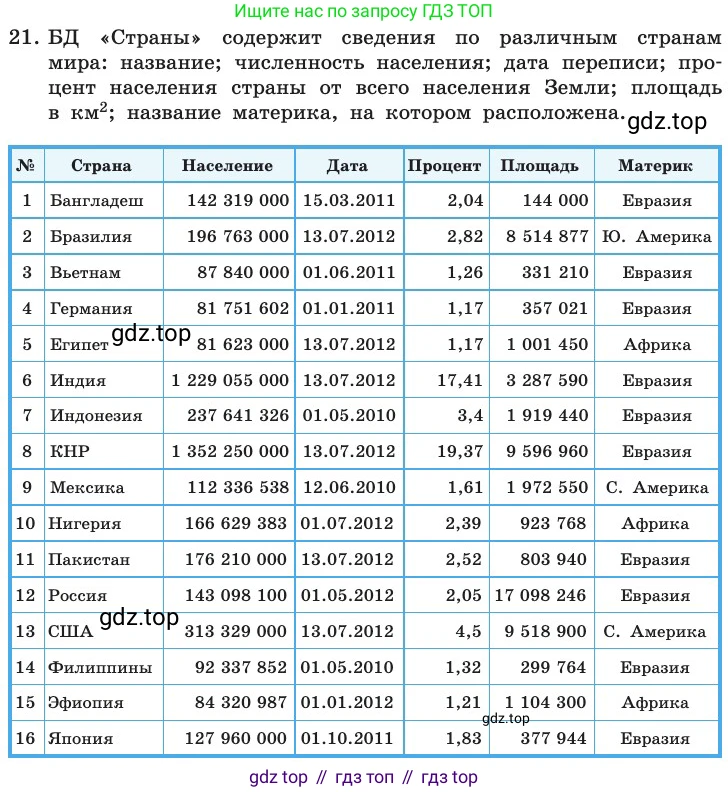 ГДЗ Информатика, 11 класс Учебник, авторы: Босова Людмила Леонидовна, Босова Анна Юрьевна, издательство Просвещение, Москва, 2020, страница 191, номер 21, Условие