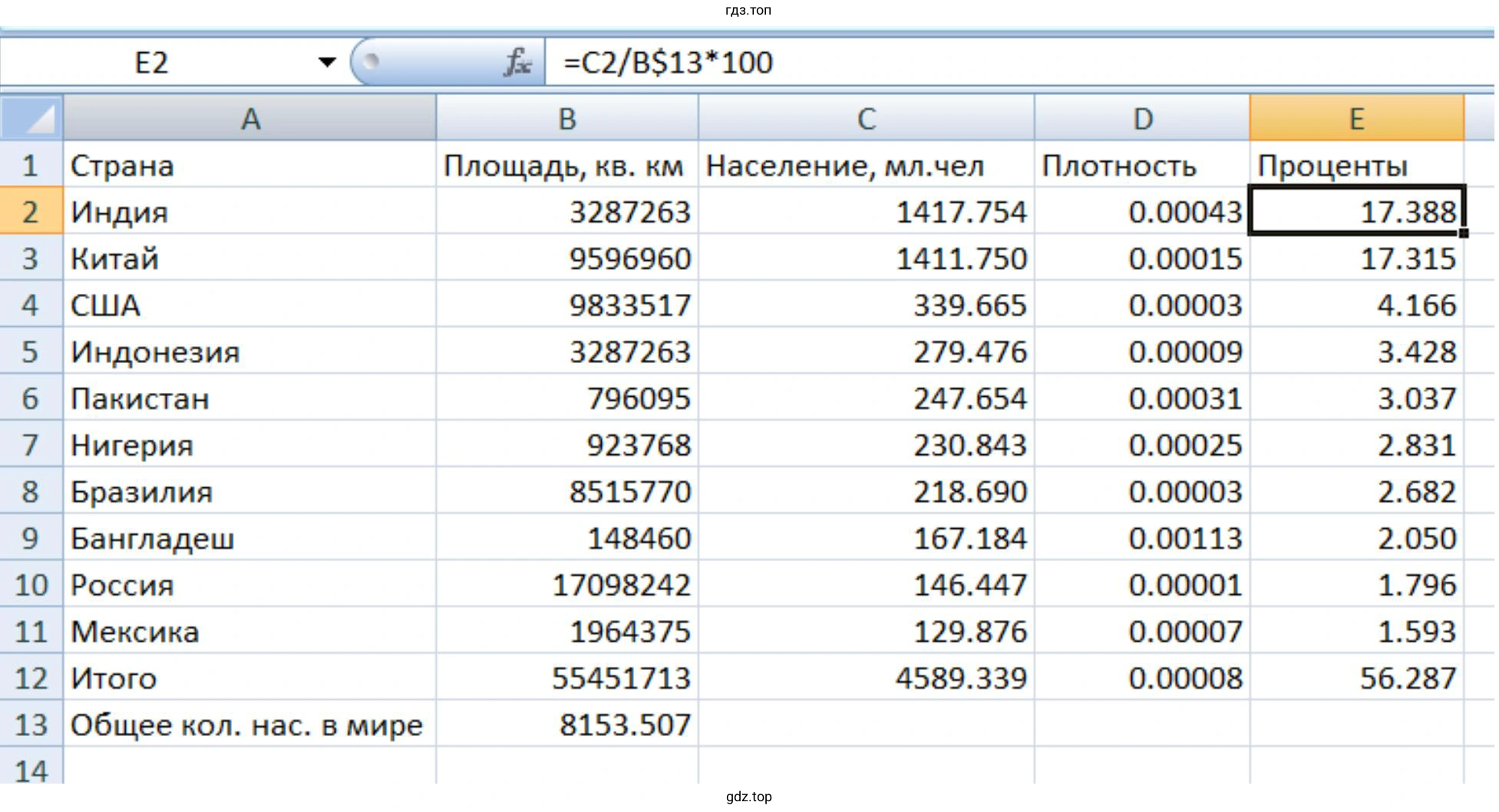 Таблица с информацией о десяти странах, имеющих самую большую численность населения