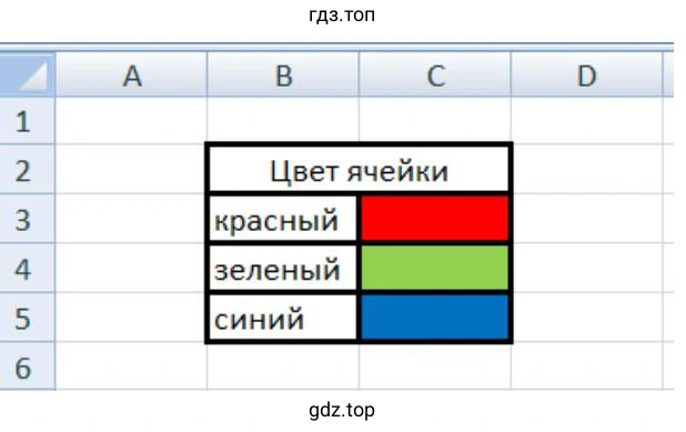 Ввести в электронную таблицу необходимые данные название цвета определяет цвет его шрифта и цвет фона ячейки справа от него