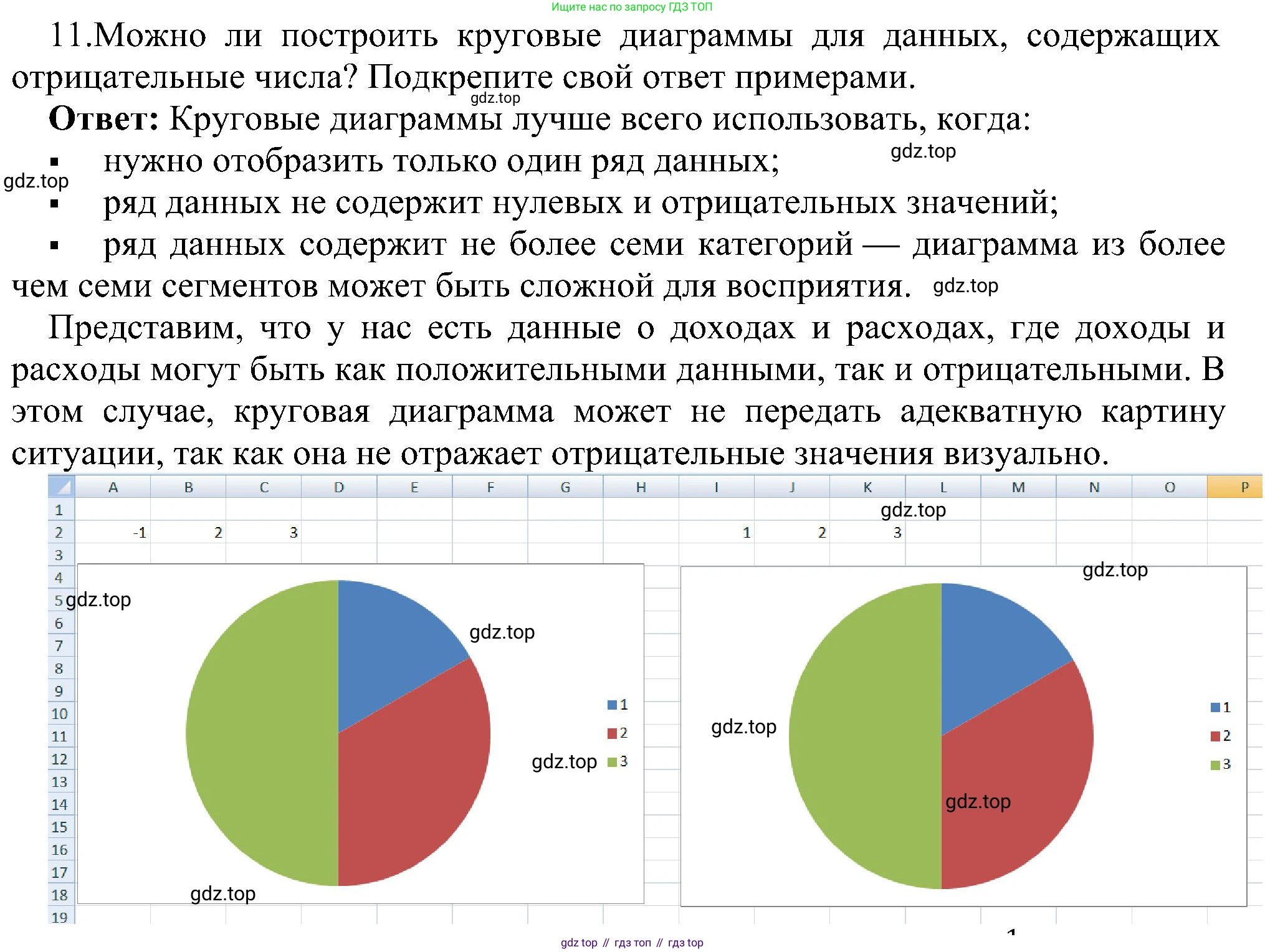 ГДЗ Информатика, 11 класс Учебник, авторы: Босова Людмила Леонидовна, Босова Анна Юрьевна, издательство Просвещение, Москва, 2020, страница 61, номер 11, Решение