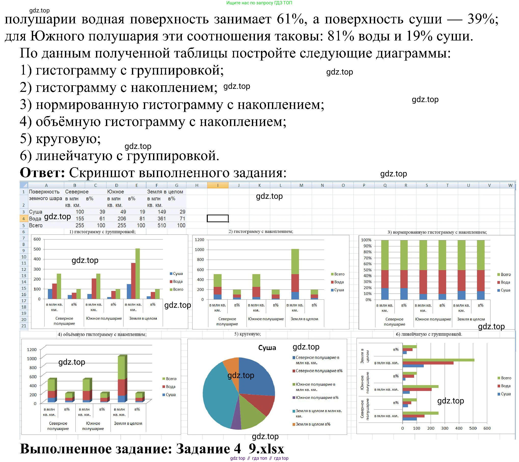 ГДЗ Информатика, 11 класс Учебник, авторы: Босова Людмила Леонидовна, Босова Анна Юрьевна, издательство Просвещение, Москва, 2020, страница 61, номер 9, Решение (продолжение 2)