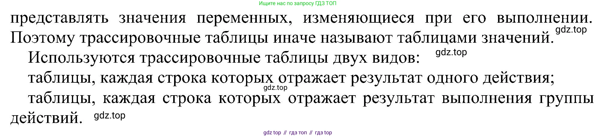 ГДЗ Информатика, 11 класс Учебник, авторы: Босова Людмила Леонидовна, Босова Анна Юрьевна, издательство Просвещение, Москва, 2020, страница 100, номер 5, Решение (продолжение 2)