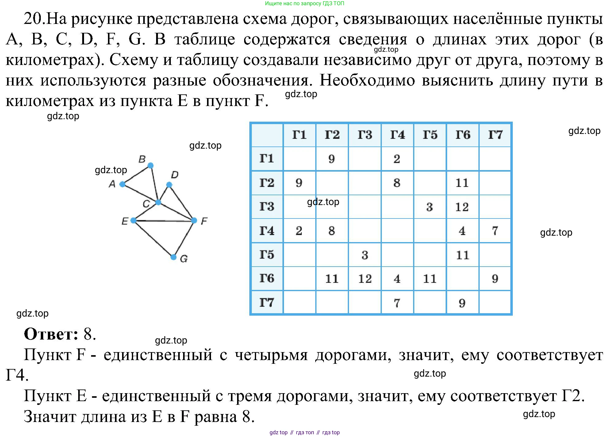 ГДЗ Информатика, 11 класс Учебник, авторы: Босова Людмила Леонидовна, Босова Анна Юрьевна, издательство Просвещение, Москва, 2020, страница 148, номер 20, Решение