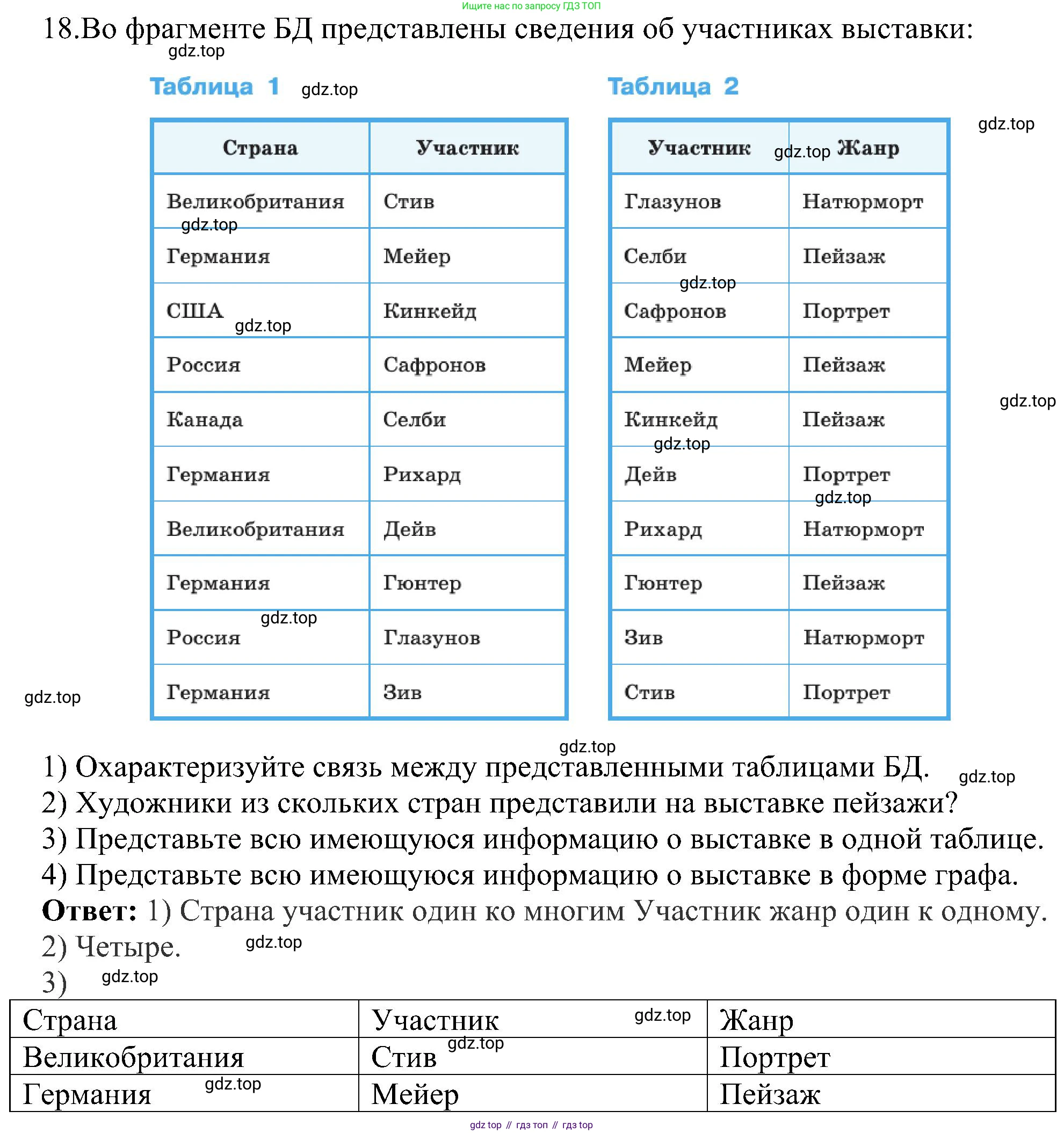 ГДЗ Информатика, 11 класс Учебник, авторы: Босова Людмила Леонидовна, Босова Анна Юрьевна, издательство Просвещение, Москва, 2020, страница 176, номер 18, Решение