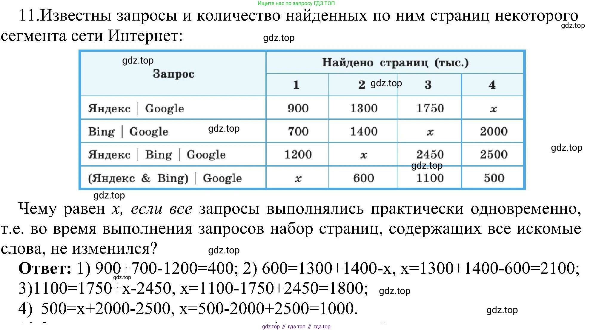 ГДЗ Информатика, 11 класс Учебник, авторы: Босова Людмила Леонидовна, Босова Анна Юрьевна, издательство Просвещение, Москва, 2020, страница 226, номер 11, Решение