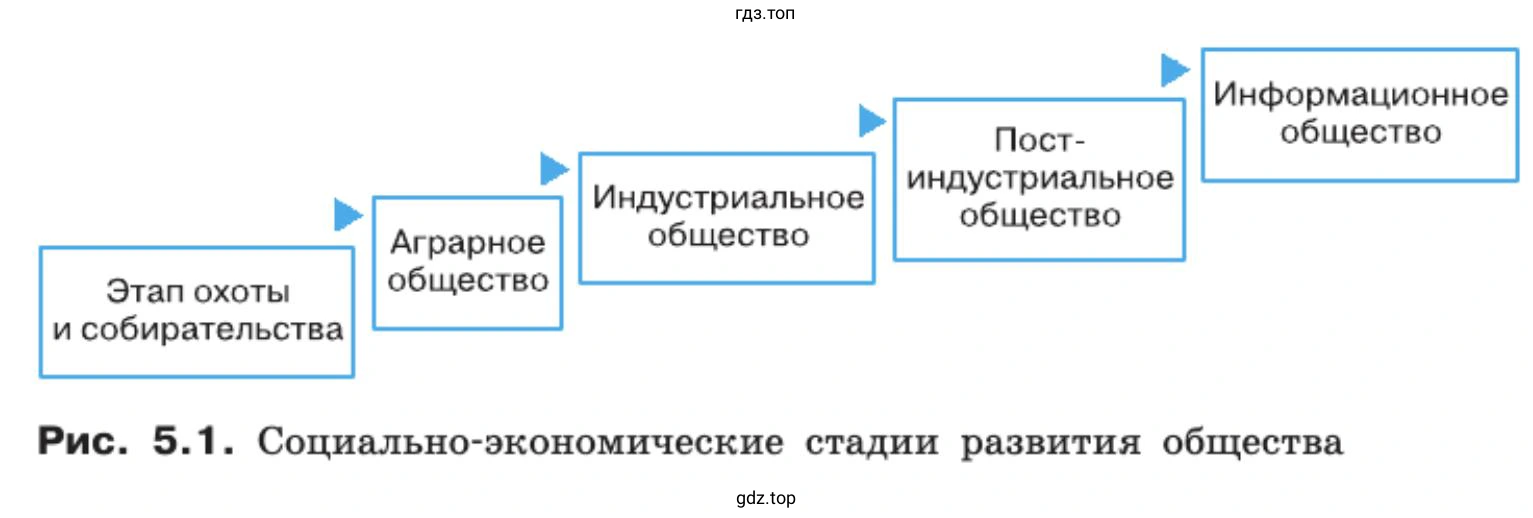 Какой критерий может быть использован для определения стадии общественного развития?