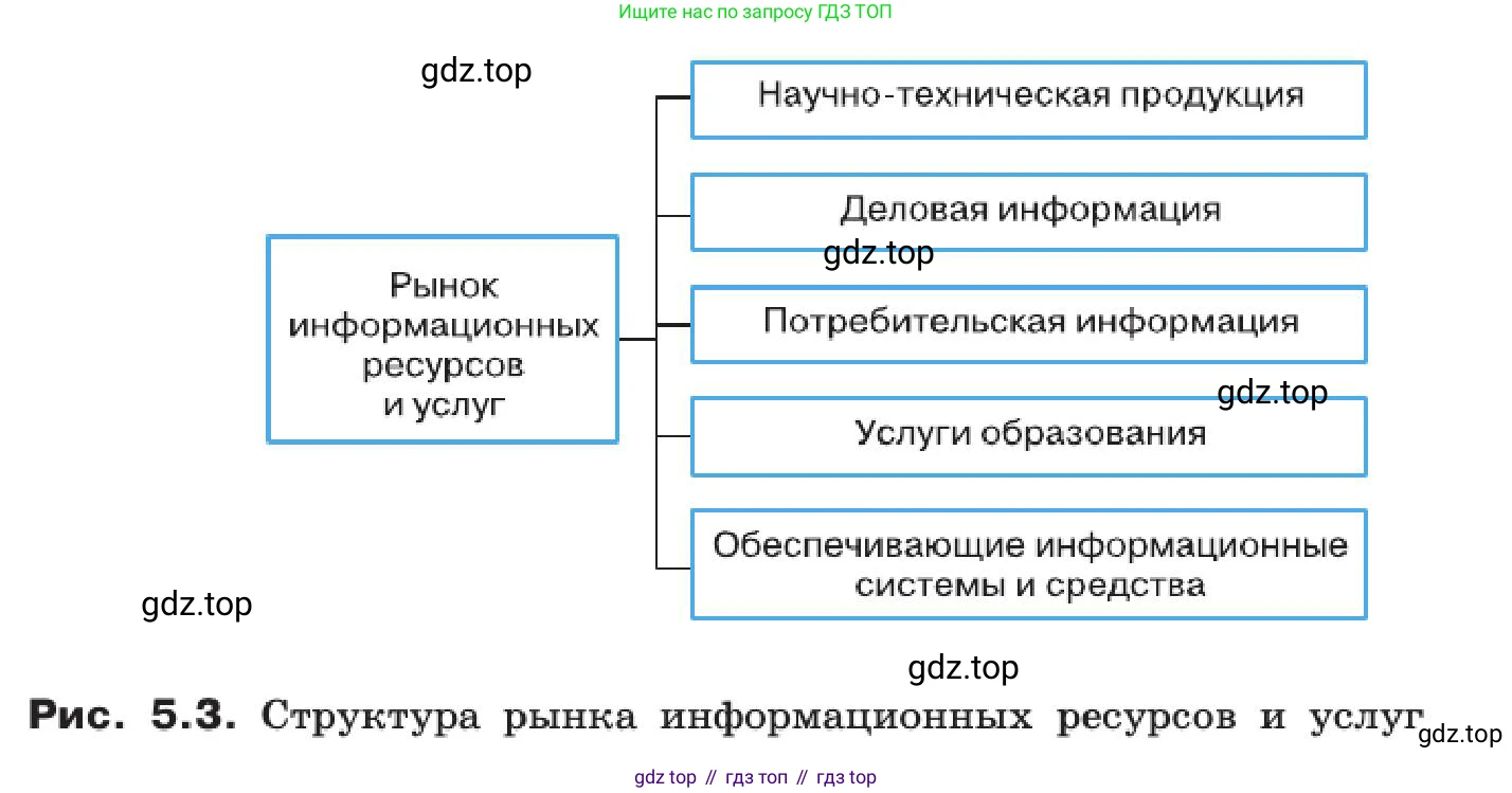 ГДЗ Информатика, 11 класс Учебник, авторы: Босова Людмила Леонидовна, Босова Анна Юрьевна, издательство Просвещение, Москва, 2020, страница 240, номер 11, Решение (продолжение 2)