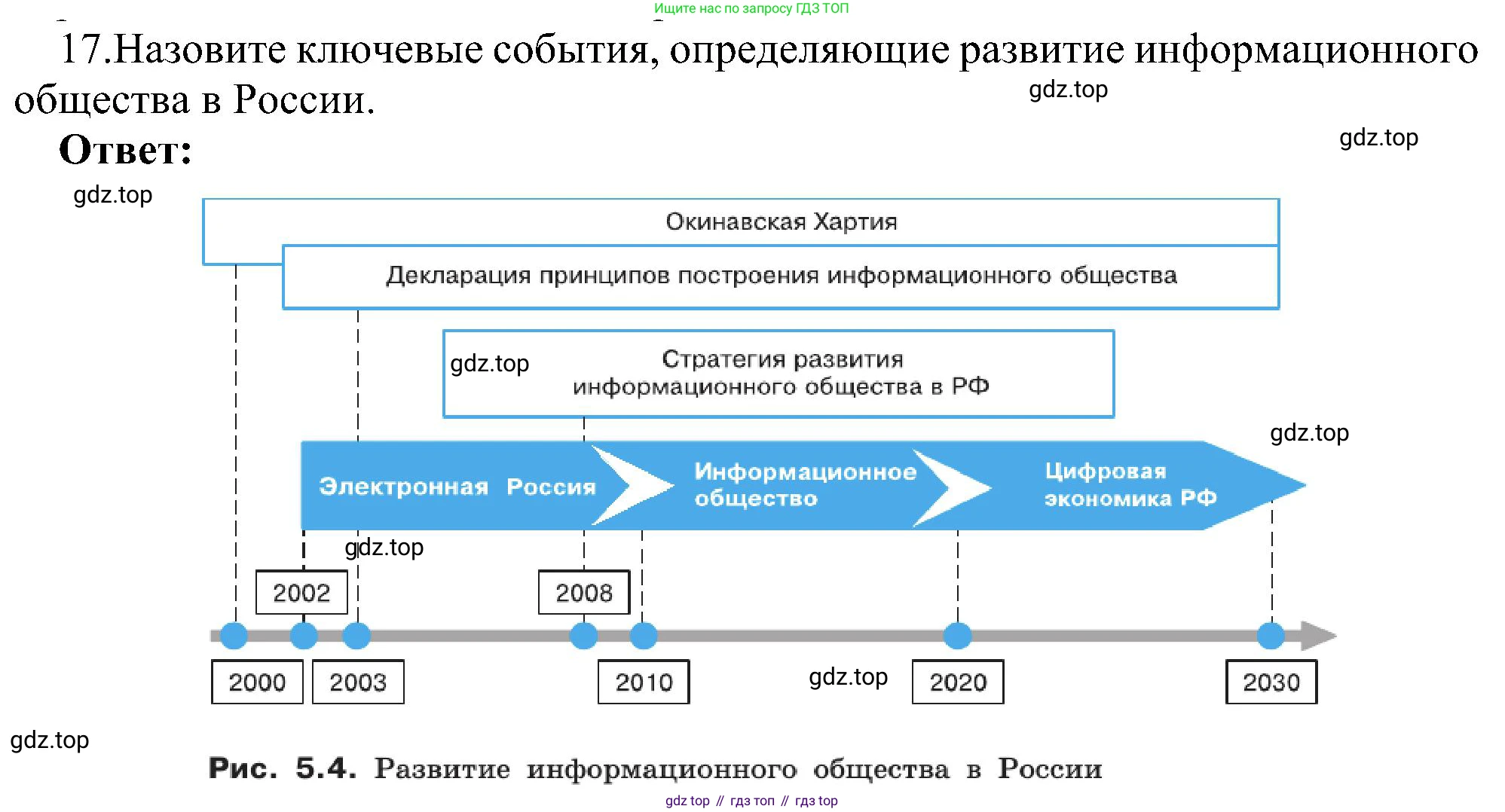 ГДЗ Информатика, 11 класс Учебник, авторы: Босова Людмила Леонидовна, Босова Анна Юрьевна, издательство Просвещение, Москва, 2020, страница 241, номер 17, Решение