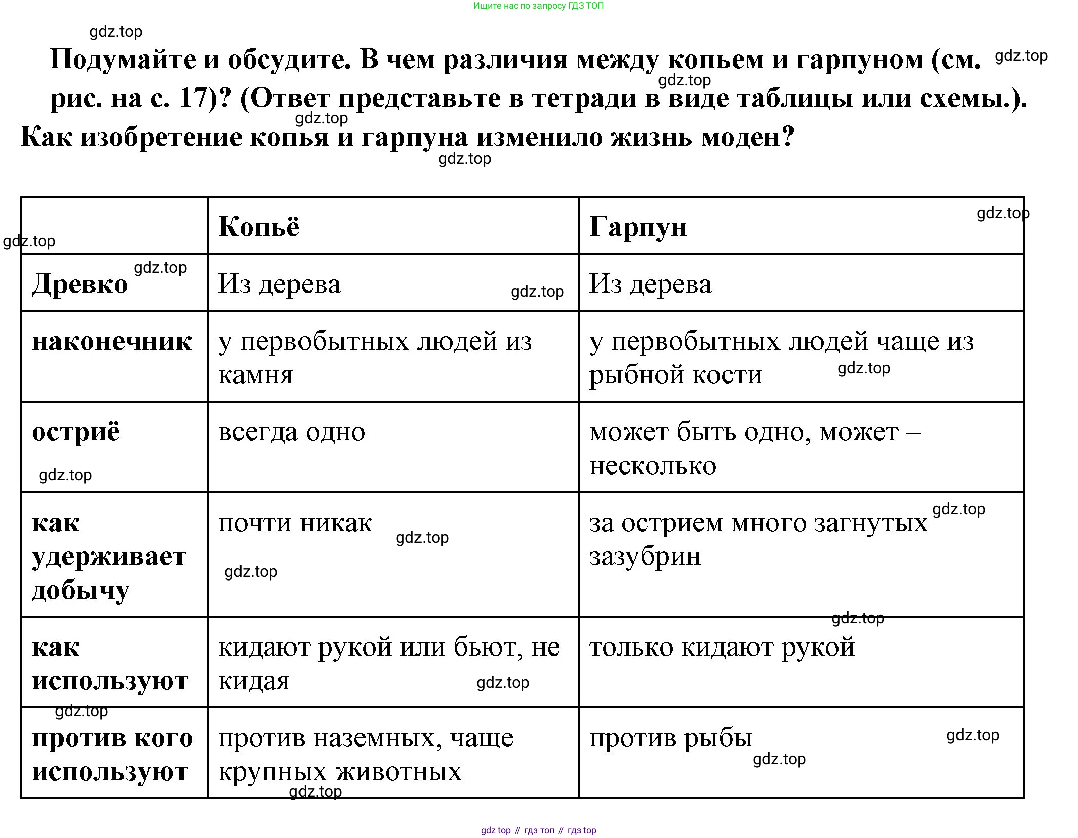 Всеобщая история, 5 класс Учебник, авторы: Вигасин Алексей Алексеевич, Годер Георгий Израилевич, Свенцицкая Ирина Сергеевна, издательство Просвещение, Москва, 2023, страница 20, Решение (подробные ответ)