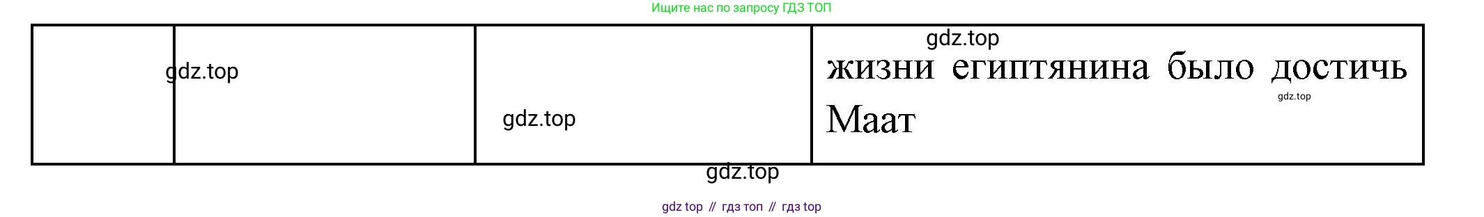 Всеобщая история, 5 класс Учебник, авторы: Вигасин Алексей Алексеевич, Годер Георгий Израилевич, Свенцицкая Ирина Сергеевна, издательство Просвещение, Москва, 2023, страница 56, номер 1, Решение (подробные ответ) (продолжение 5)
