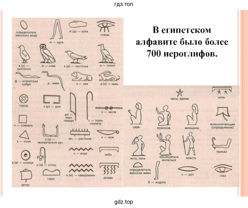 Рисунок 2