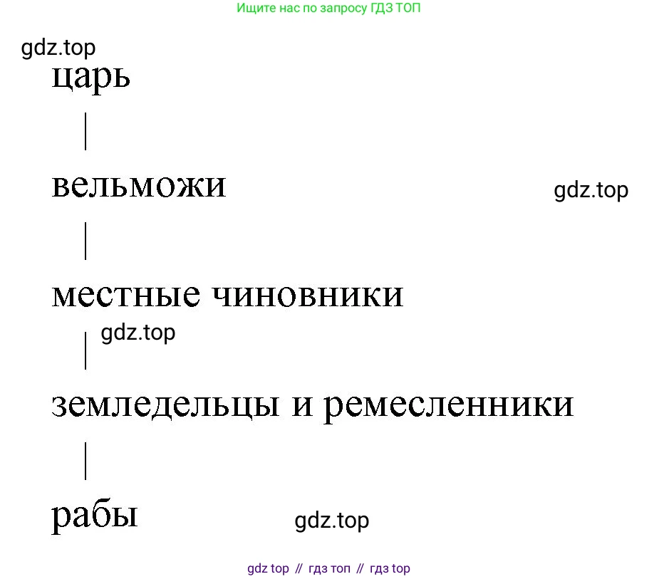 Всеобщая история, 5 класс Учебник, авторы: Вигасин Алексей Алексеевич, Годер Георгий Израилевич, Свенцицкая Ирина Сергеевна, издательство Просвещение, Москва, 2023, страница 65, номер 3, Решение (подробные ответ)