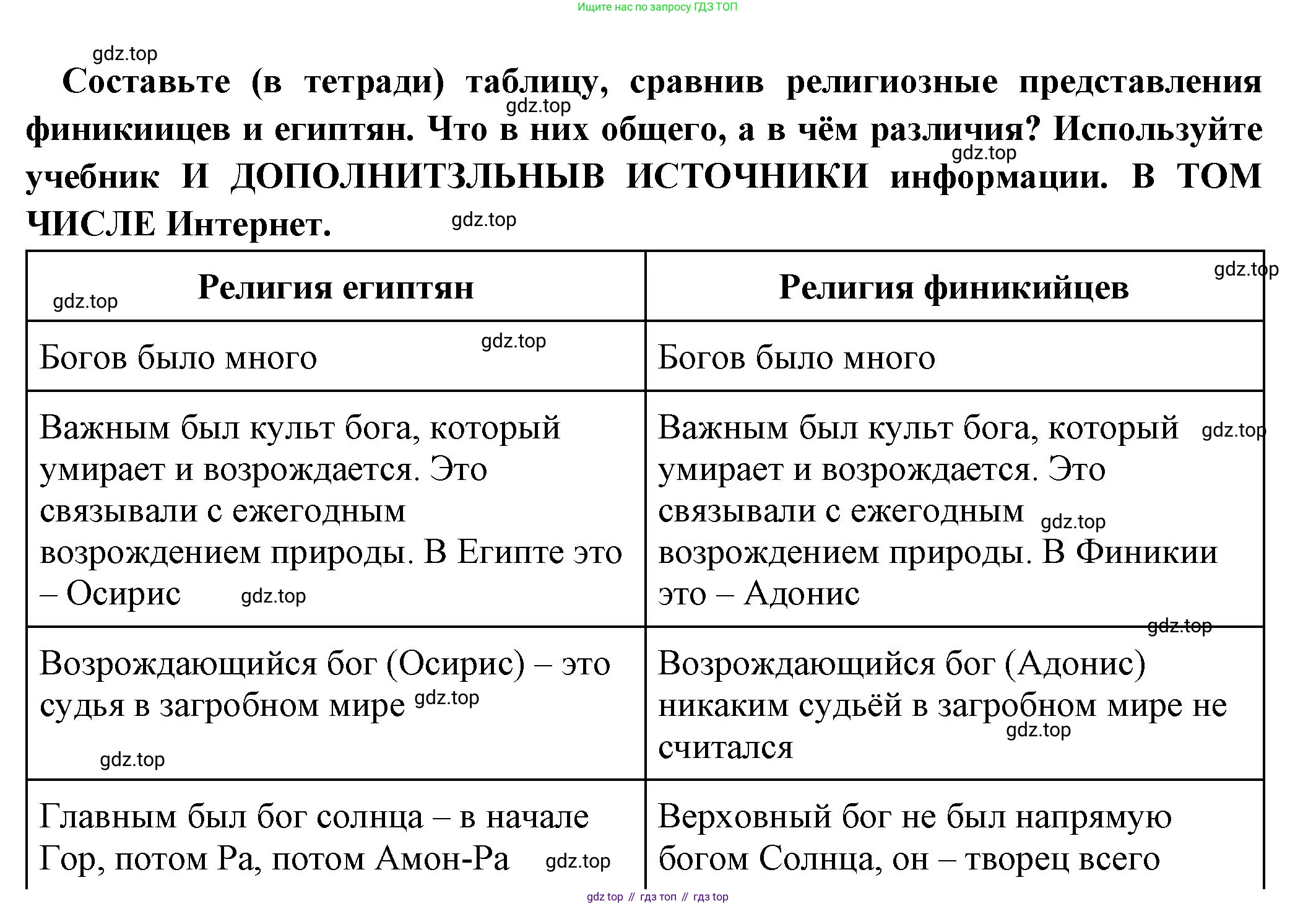 Всеобщая история, 5 класс Учебник, авторы: Вигасин Алексей Алексеевич, Годер Георгий Израилевич, Свенцицкая Ирина Сергеевна, издательство Просвещение, Москва, 2023, страница 78, Решение (подробные ответ)