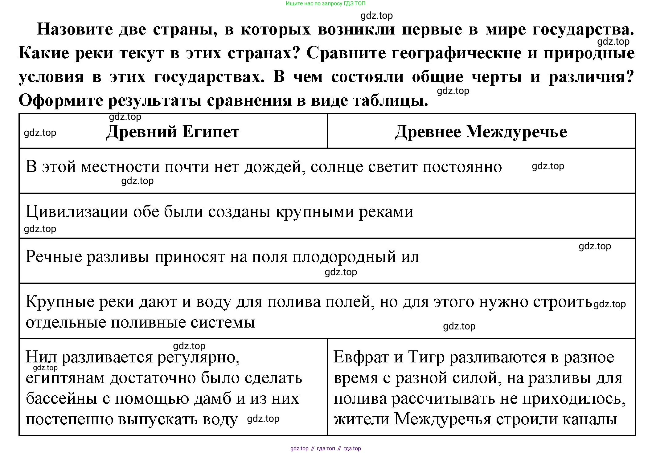 Всеобщая история, 5 класс Учебник, авторы: Вигасин Алексей Алексеевич, Годер Георгий Израилевич, Свенцицкая Ирина Сергеевна, издательство Просвещение, Москва, 2023, страница 100, номер 1, Решение (подробные ответ)