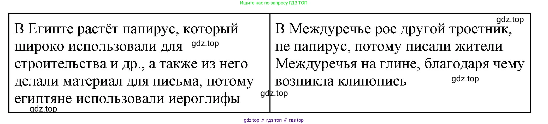 Всеобщая история, 5 класс Учебник, авторы: Вигасин Алексей Алексеевич, Годер Георгий Израилевич, Свенцицкая Ирина Сергеевна, издательство Просвещение, Москва, 2023, страница 100, номер 1, Решение (подробные ответ) (продолжение 2)
