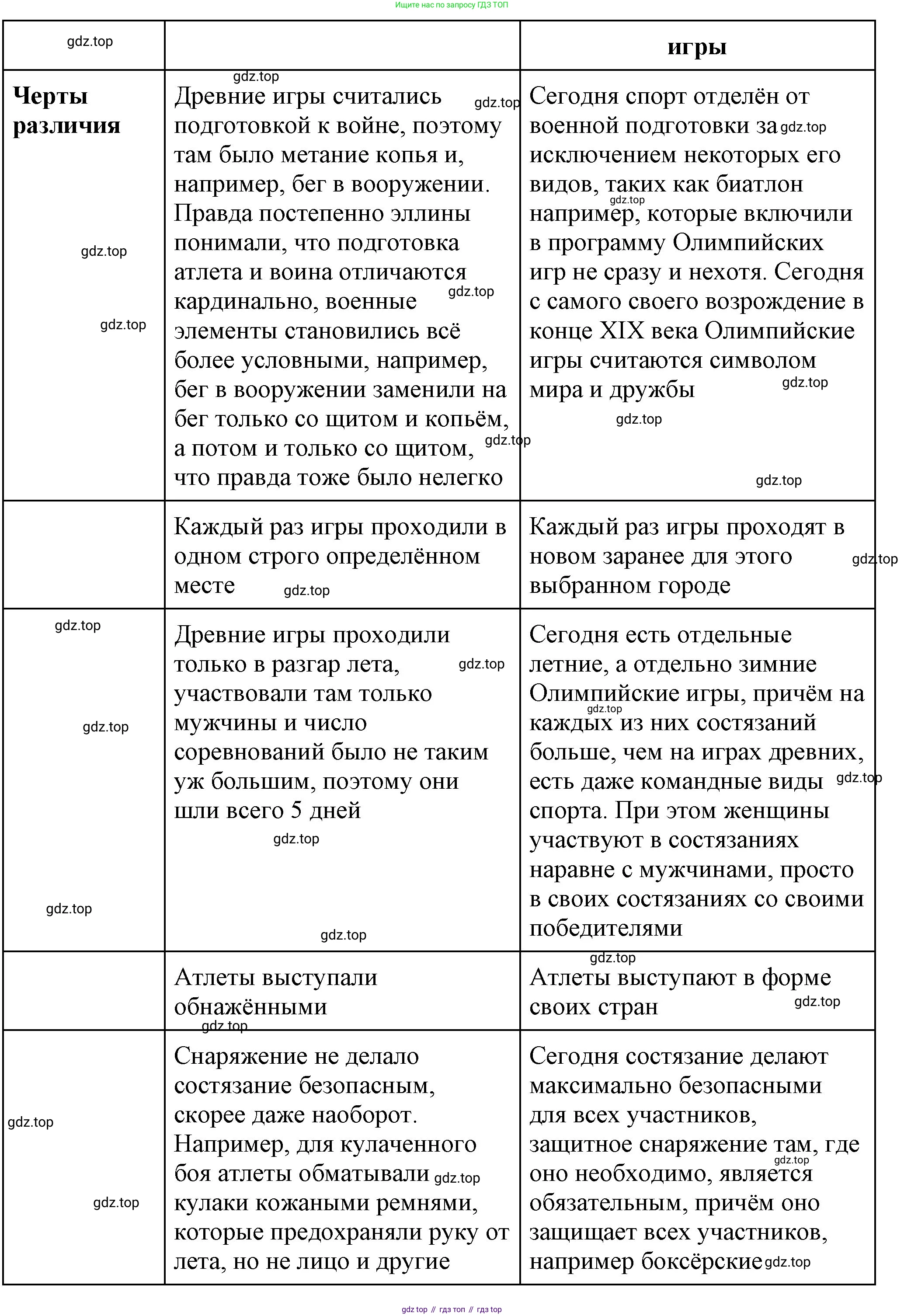 Всеобщая история, 5 класс Учебник, авторы: Вигасин Алексей Алексеевич, Годер Георгий Израилевич, Свенцицкая Ирина Сергеевна, издательство Просвещение, Москва, 2023, страница 173, Решение (подробные ответ) (продолжение 2)