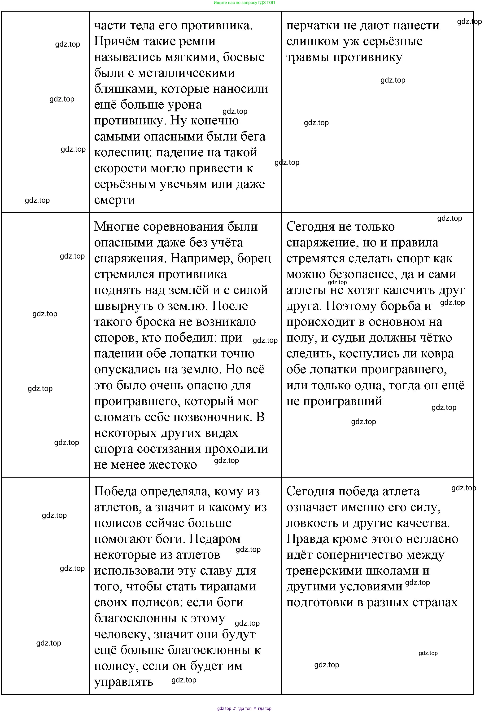 Всеобщая история, 5 класс Учебник, авторы: Вигасин Алексей Алексеевич, Годер Георгий Израилевич, Свенцицкая Ирина Сергеевна, издательство Просвещение, Москва, 2023, страница 173, Решение (подробные ответ) (продолжение 3)